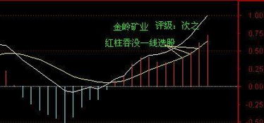 股票的大底是如何形成的