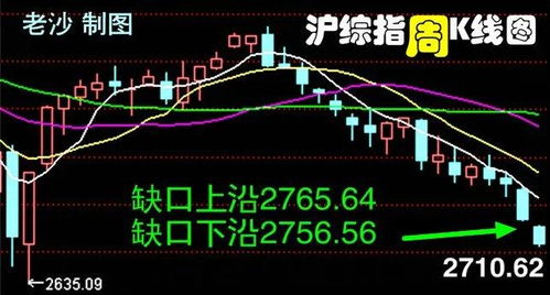 股票的大底是如何形成的