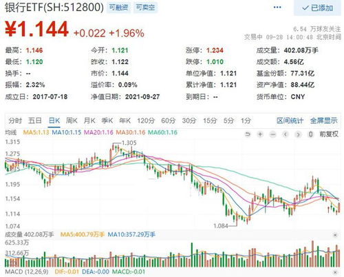 招商证券 余额怎么