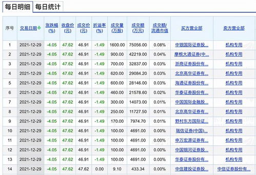 招商证券 余额怎么