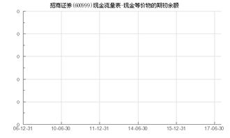 招商证券 余额怎么