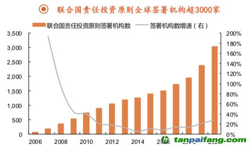 平安证券概率分析怎么样