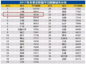 深圳证券平均收入怎么算