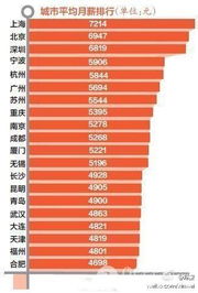 深圳证券平均收入怎么算