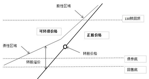 股票转股不足如何处理