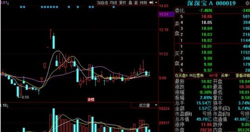如何看懂低吸股票