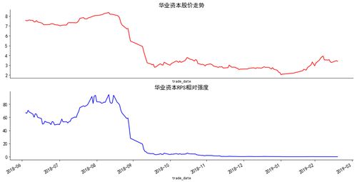 股票rps如何找