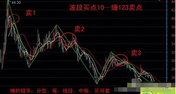 股票如何操作差价