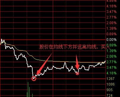 股票如何操作差价