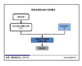 信托证券怎么合作
