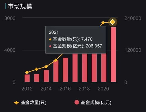 如何做到股票年收益最高