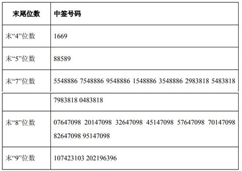 方正证券中签怎么提醒