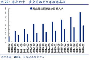 如何查股票年报时间点 如何查股票年报时间点