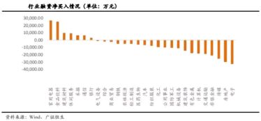 股票重组后如何计算比例