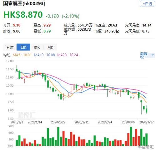 如何购买燃油股票
