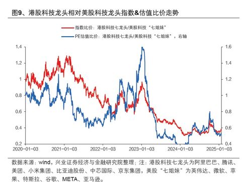 如何看股票水位 如何看股票水位