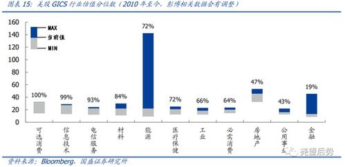 如何看股票水位 如何看股票水位