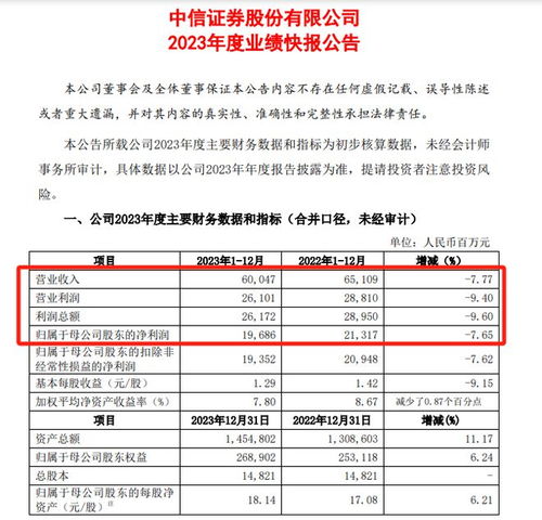 中信证券最近业绩怎么样