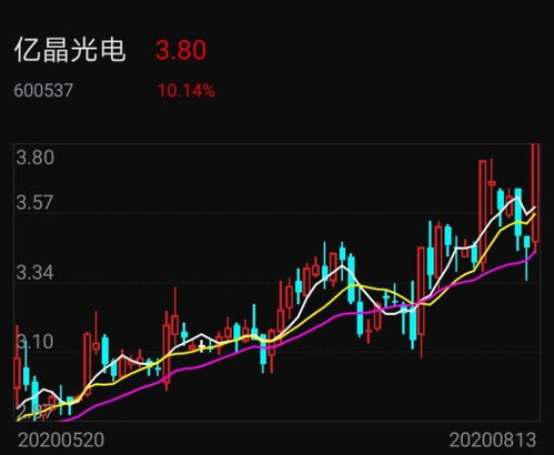 证券股怎么建仓