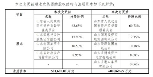 股票如何修改资金账号 股票如何修改资金账号
