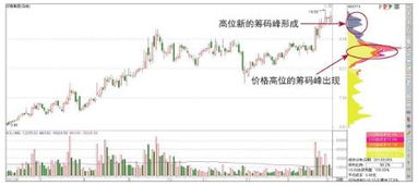 股票如何获利筹码