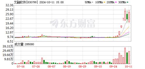 北交所近期股票走势如何 北交所近期股票走势如何