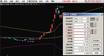股票庄家是如何炒起来的