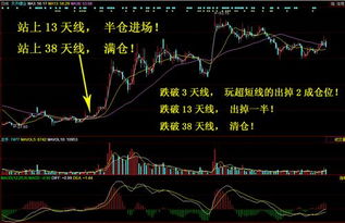 股票庄家是如何炒起来的
