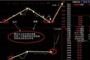 股票庄家是如何炒起来的