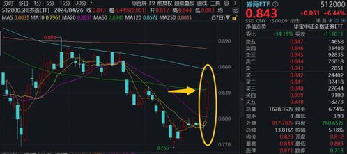 如何拉升基金股票