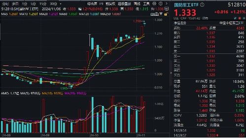 如何拉升基金股票