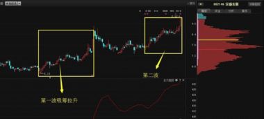 如何拉升基金股票