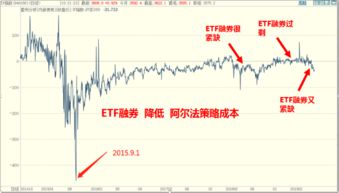 股票如何贴水