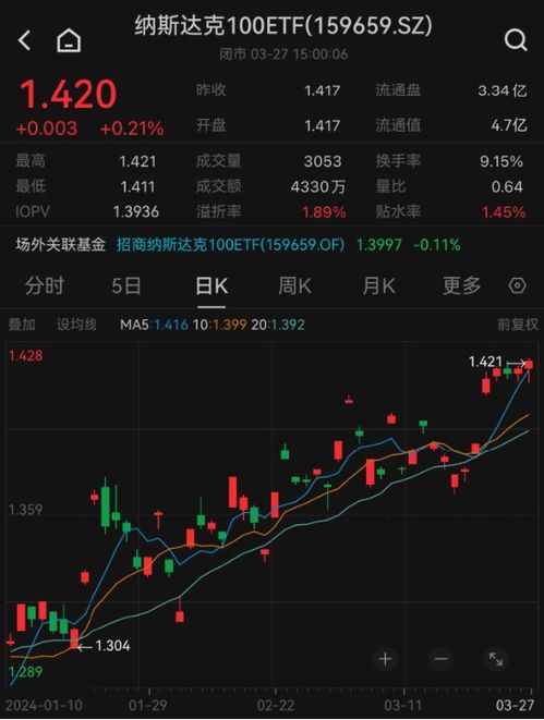 如何交易纳斯达克股票
