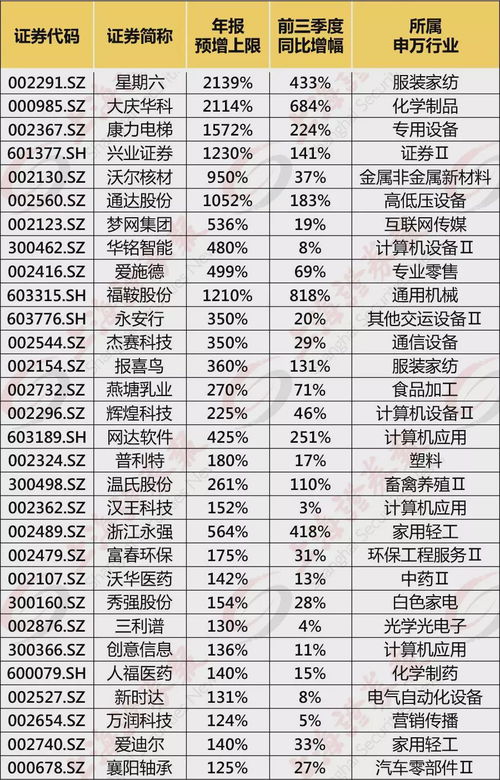 如何查找股票年报预告价 如何查找股票年报预告价