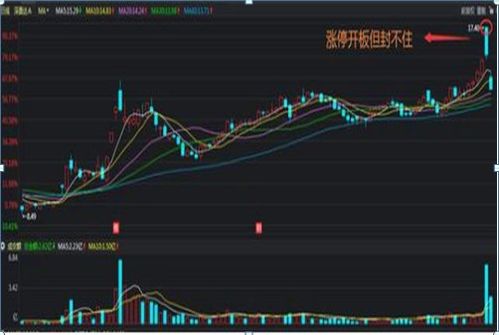 如何知道股票涨停 如何知道股票涨停