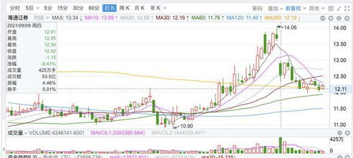 海通证券板块怎么查 海通证券板块怎么查
