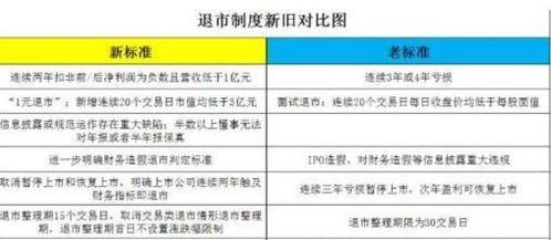 三板退市股票如何交易 三板退市股票如何交易