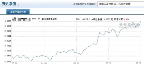 股票如何分配版块基金