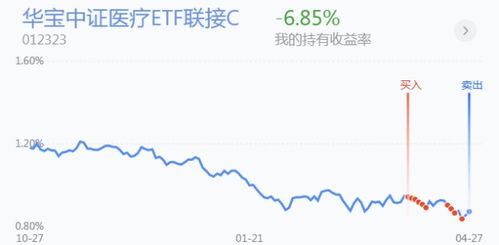 股票如何分配版块基金