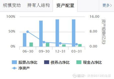 股票如何分配版块基金