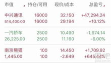 如何开户股票新股