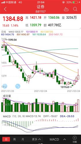 证券板块收盘时间怎么看 证券板块收盘时间怎么看