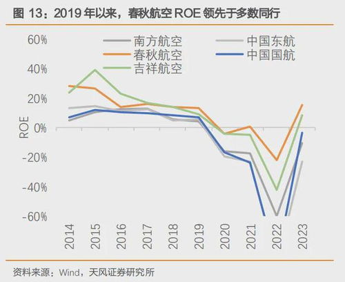 航空业股票未来趋势如何