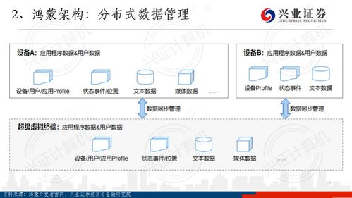 兴业证券怎么用 兴业证券怎么用