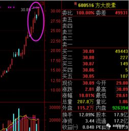 如何防止股票上涨停牌