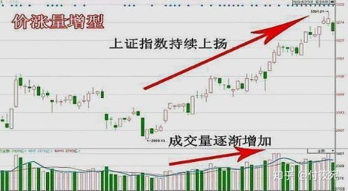 股票涨价如何提高价格