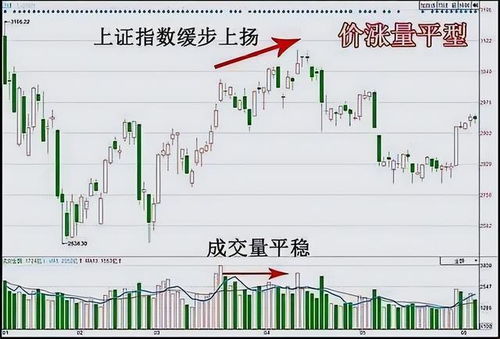 股票涨价如何提高价格