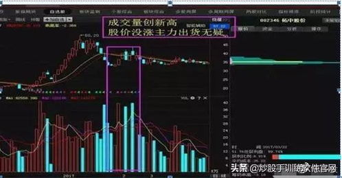 股票如何超盘 股票如何超盘