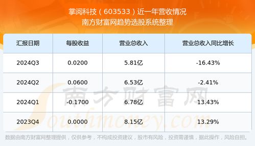 掌阅股票如何 掌阅股票如何
